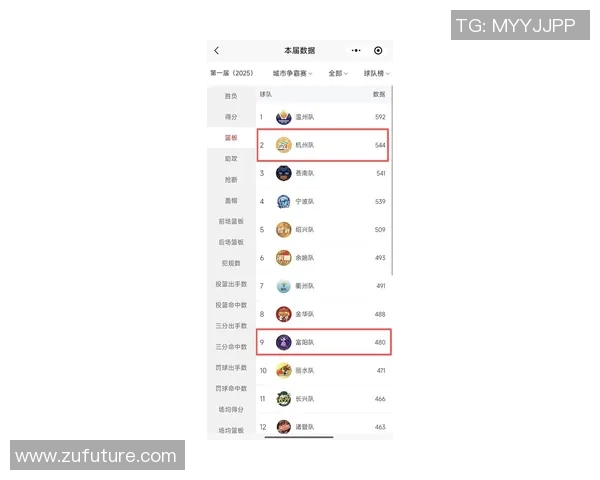 杭州足球队在钻石联赛积分榜中以59分稳居第一名展现强劲实力 杭州足球队在钻石联赛积分榜中以59分稳居第一名展现强劲实力